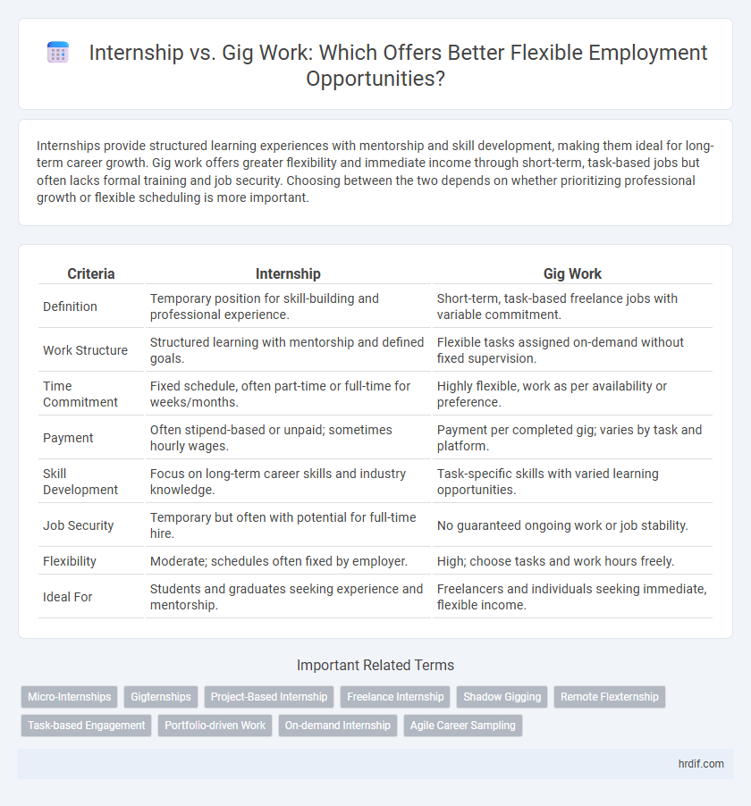 Internship vs. Gig Work: Which Offers Better Flexible Employment Opportunities?