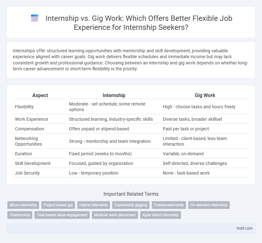Internship vs. Gig Work: Which Offers Better Flexible Job Experience for Internship Seekers?