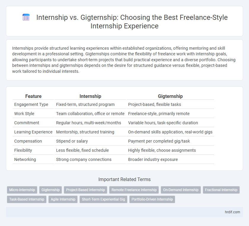 Internship vs. Gigternship: Choosing the Best Freelance-Style Internship Experience