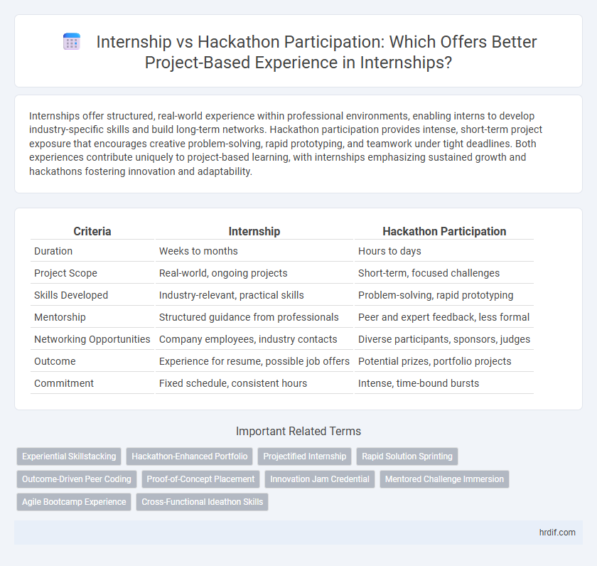 Internship vs Hackathon Participation: Which Offers Better Project-Based Experience in Internships?