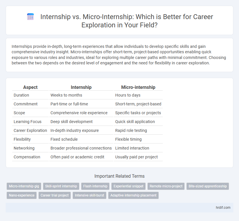 Internship vs. Micro-Internship: Which is Better for Career Exploration in Your Field?