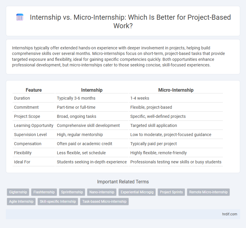 Internship vs. Micro-Internship: Which Is Better for Project-Based Work?
