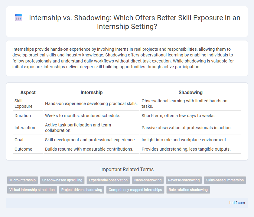 Internship vs. Shadowing: Which Offers Better Skill Exposure in an Internship Setting?