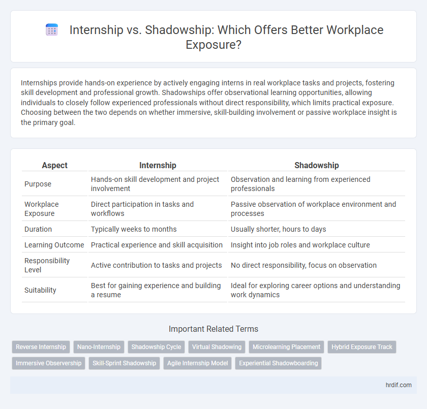 Internship vs. Shadowship: Which Offers Better Workplace Exposure?