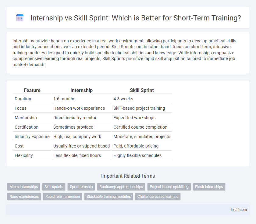 Internship vs Skill Sprint: Which is Better for Short-Term Training?