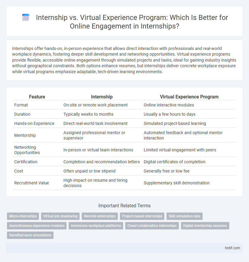 Internship vs. Virtual Experience Program: Which Is Better for Online Engagement in Internships?