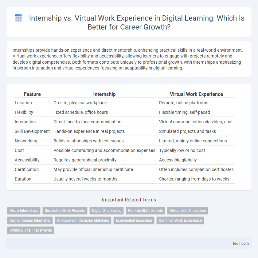 Internship vs. Virtual Work Experience in Digital Learning: Which Is Better for Career Growth?