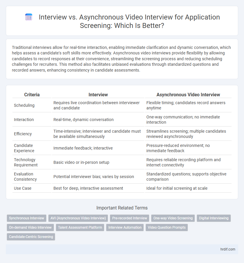 Interview vs. Asynchronous Video Interview for Application Screening: Which Is Better?