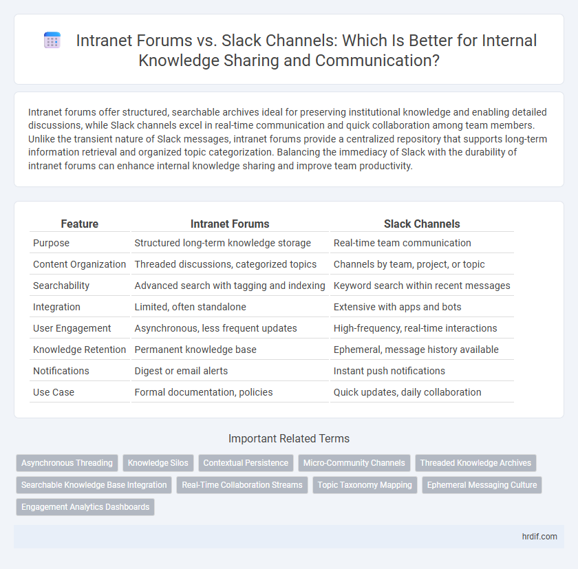 Intranet Forums vs. Slack Channels: Which Is Better for Internal Knowledge Sharing and Communication?