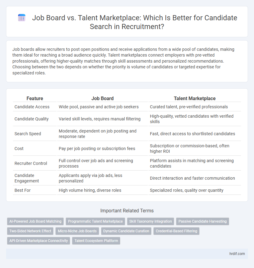 Job Board vs. Talent Marketplace: Which Is Better for Candidate Search in Recruitment?