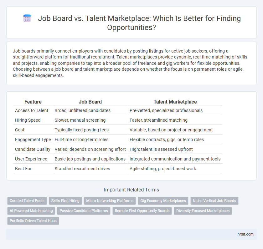 Job Board vs. Talent Marketplace: Which Is Better for Finding Opportunities?