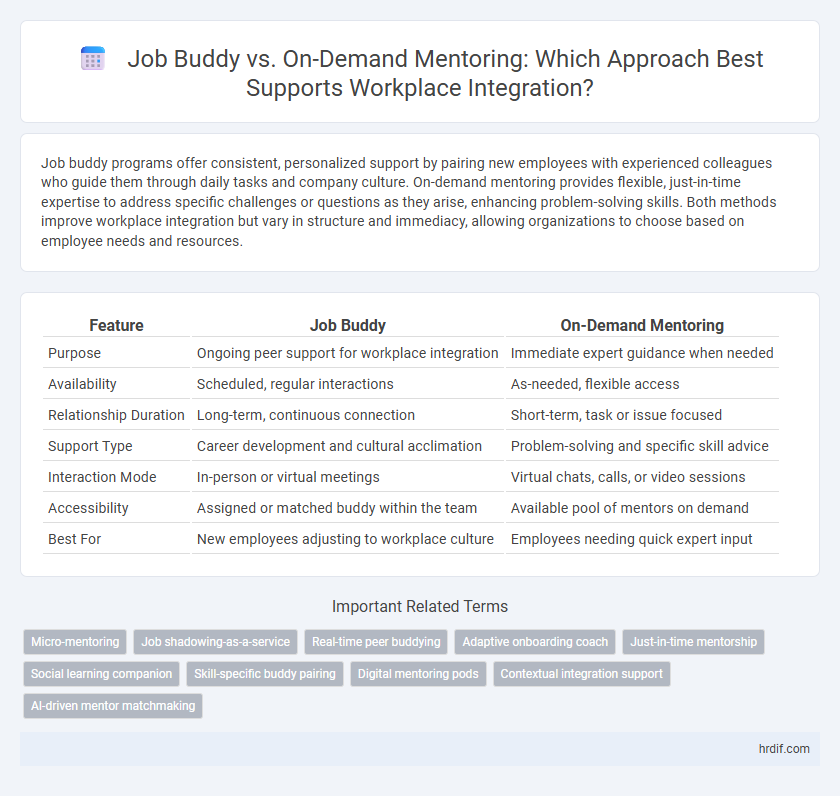 Job Buddy vs. On-Demand Mentoring: Which Approach Best Supports Workplace Integration?