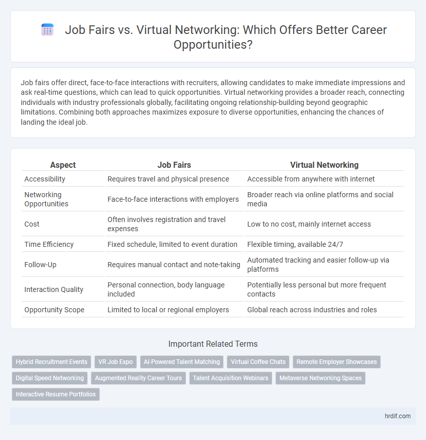 Job Fairs vs. Virtual Networking: Which Offers Better Career Opportunities?