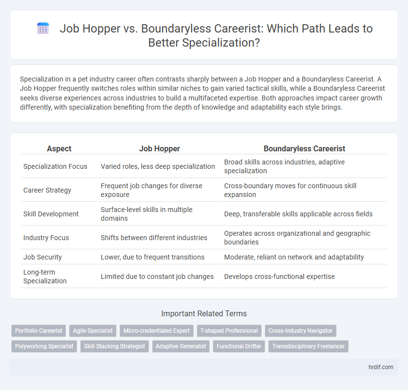 Job Hopper vs. Boundaryless Careerist: Which Path Leads to Better Specialization?