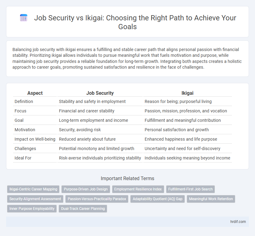 Job Security vs Ikigai: Choosing the Right Path to Achieve Your Goals