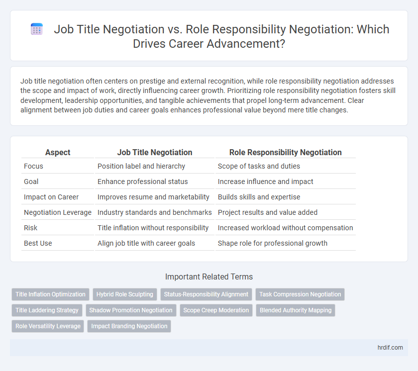Job Title Negotiation vs. Role Responsibility Negotiation: Which Drives Career Advancement?