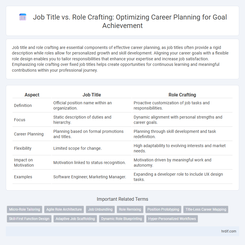 Job Title vs. Role Crafting: Optimizing Career Planning for Goal Achievement