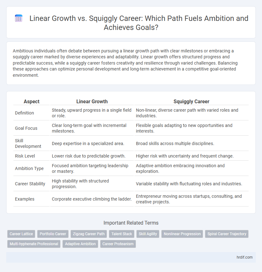 Linear Growth vs. Squiggly Career: Which Path Fuels Ambition and Achieves Goals?