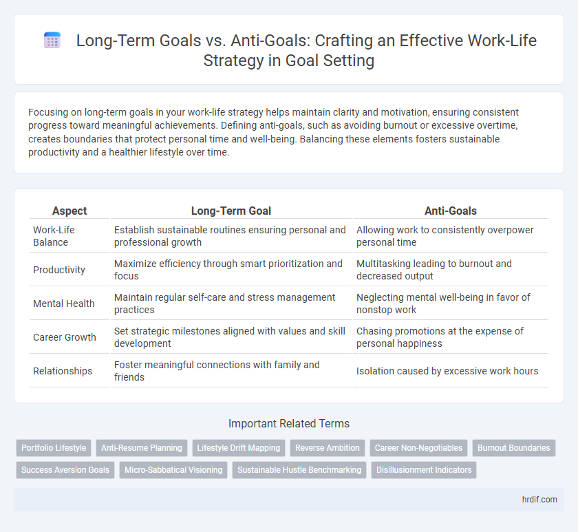 Long-Term Goals vs. Anti-Goals: Crafting an Effective Work-Life Strategy in Goal Setting