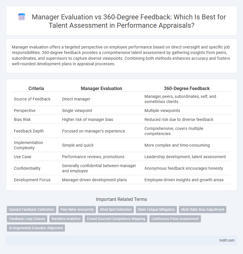 Manager Evaluation vs 360-Degree Feedback: Which Is Best for Talent Assessment in Performance Appraisals?