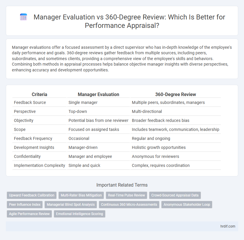Manager Evaluation vs 360-Degree Review: Which Is Better for Performance Appraisal?
