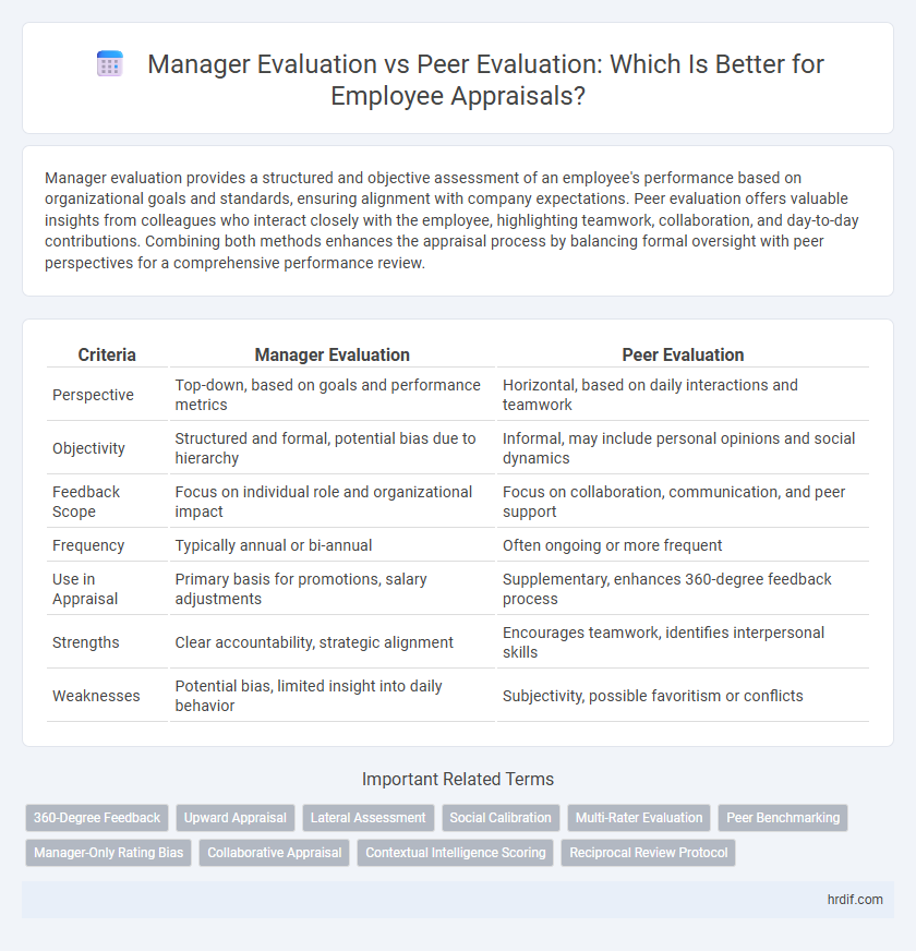 Manager Evaluation vs Peer Evaluation: Which Is Better for Employee Appraisals?