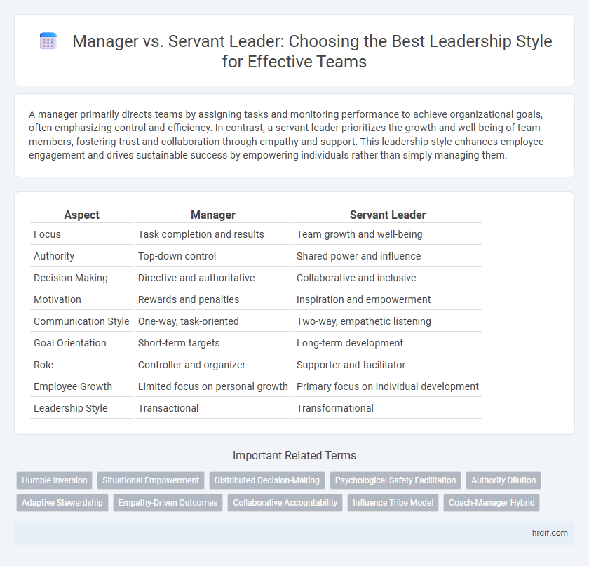 Manager vs. Servant Leader: Choosing the Best Leadership Style for Effective Teams