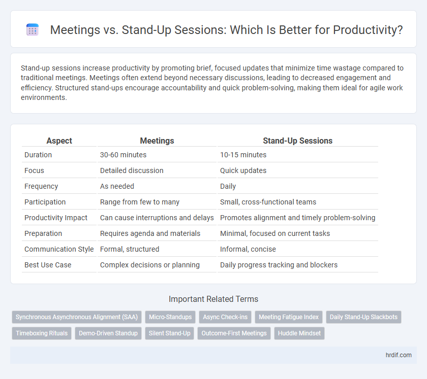 Meetings vs. Stand-Up Sessions: Which Is Better for Productivity?