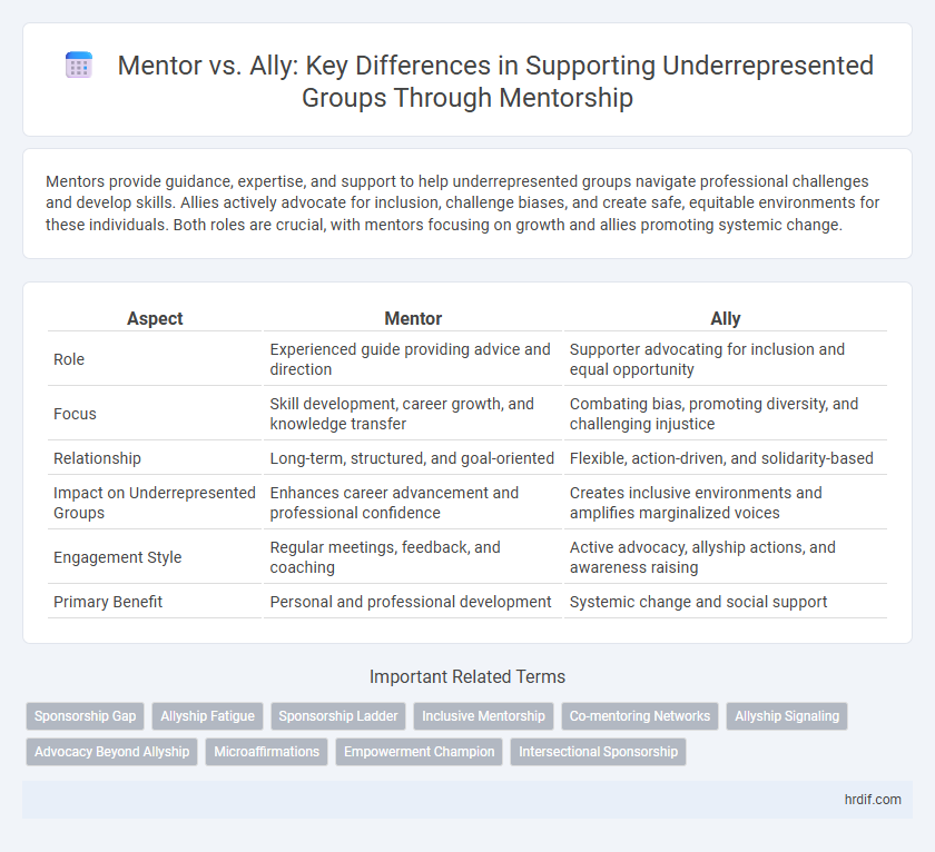 Mentor vs. Ally: Key Differences in Supporting Underrepresented Groups Through Mentorship