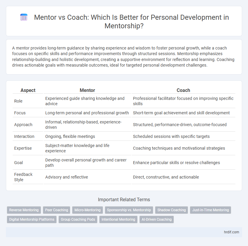 Mentor vs Coach: Which Is Better for Personal Development in Mentorship?