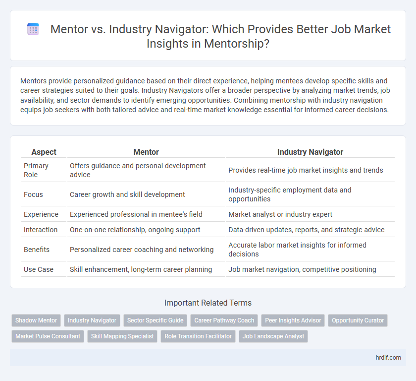 Mentor vs. Industry Navigator: Which Provides Better Job Market Insights in Mentorship?