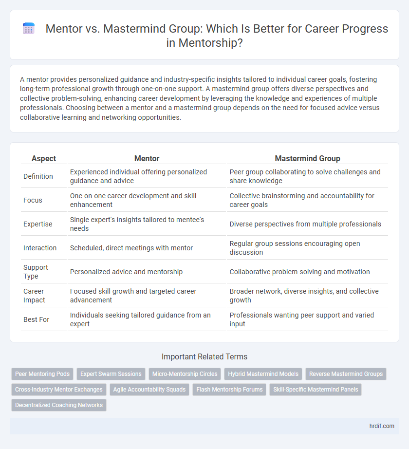 Mentor vs. Mastermind Group: Which Is Better for Career Progress in Mentorship?