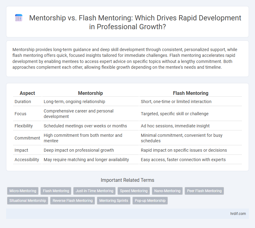 Mentorship vs. Flash Mentoring: Which Drives Rapid Development in Professional Growth?