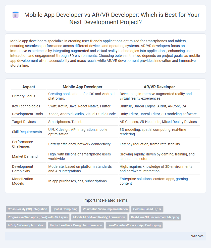 Mobile App Developer vs AR/VR Developer: Which is Best for Your Next Development Project?