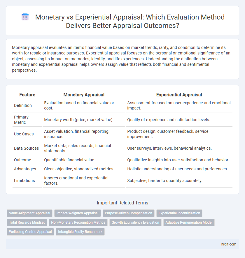 Monetary vs Experiential Appraisal: Which Evaluation Method Delivers Better Appraisal Outcomes?