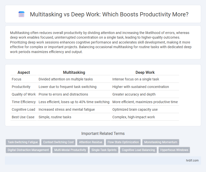 Multitasking vs Deep Work: Which Boosts Productivity More?