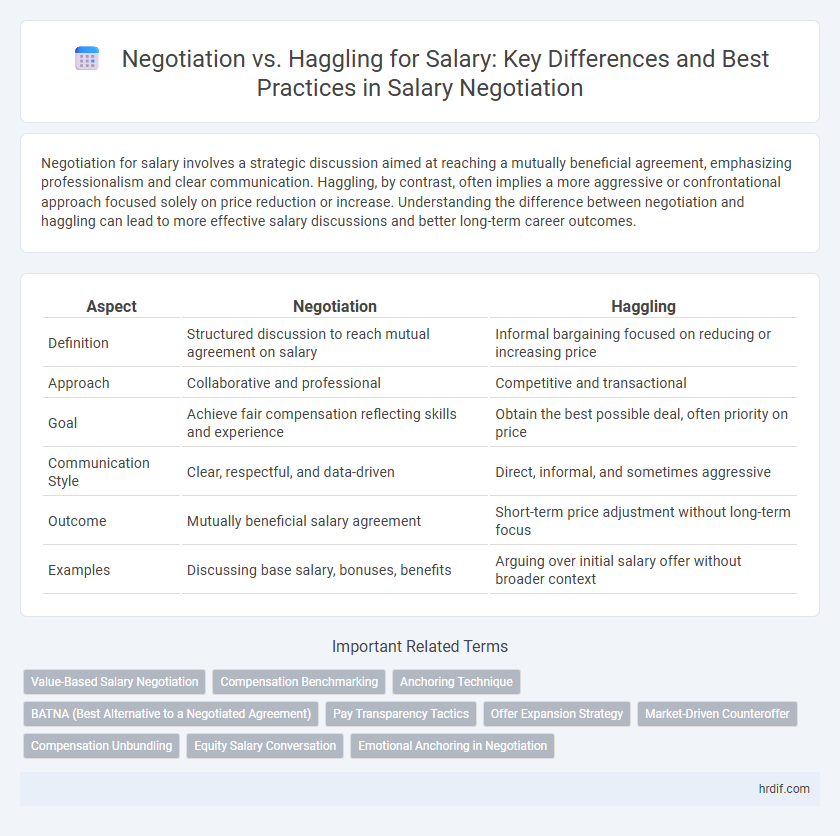Negotiation vs. Haggling for Salary: Key Differences and Best Practices in Salary Negotiation
