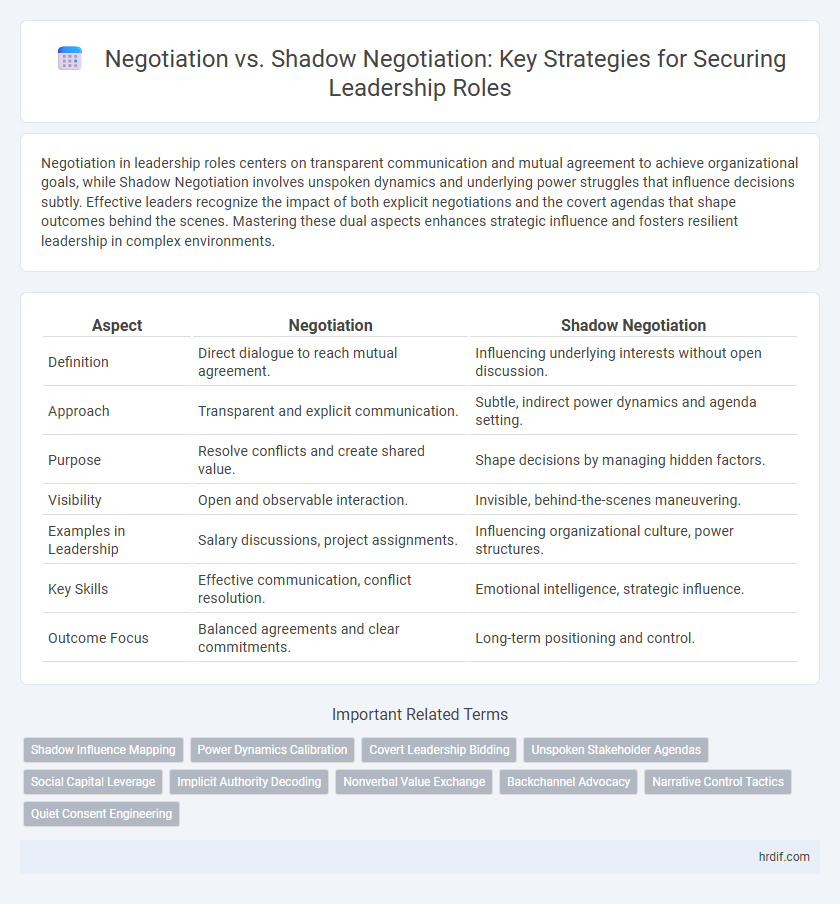 Negotiation vs. Shadow Negotiation: Key Strategies for Securing Leadership Roles
