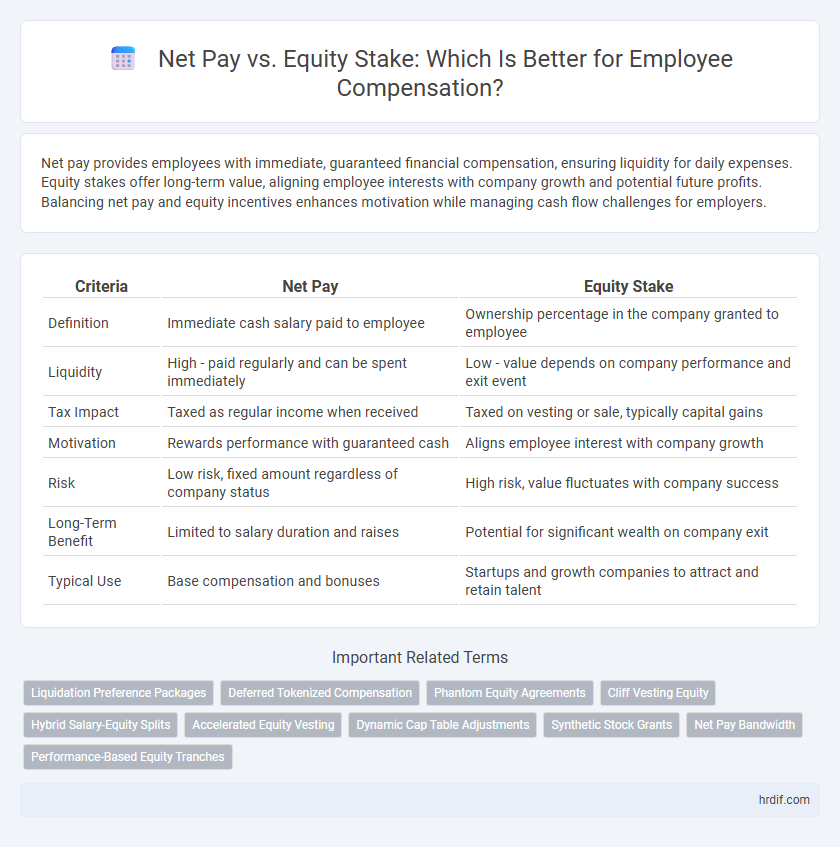 Net Pay vs. Equity Stake: Which Is Better for Employee Compensation?