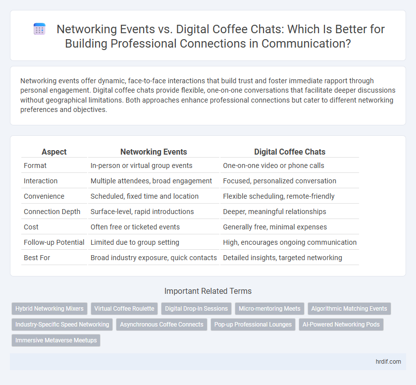 Networking Events vs. Digital Coffee Chats: Which Is Better for Building Professional Connections in Communication?