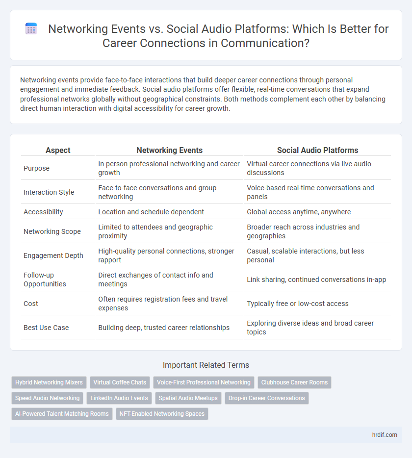 Networking Events vs. Social Audio Platforms: Which Is Better for Career Connections in Communication?