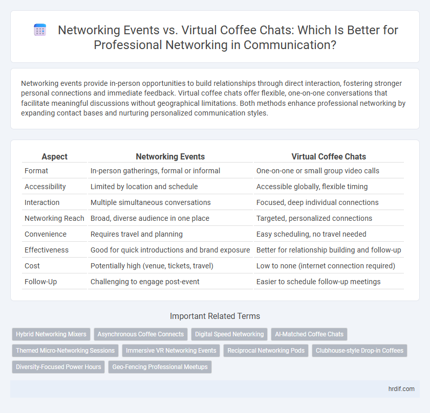 Networking Events vs. Virtual Coffee Chats: Which Is Better for Professional Networking in Communication?