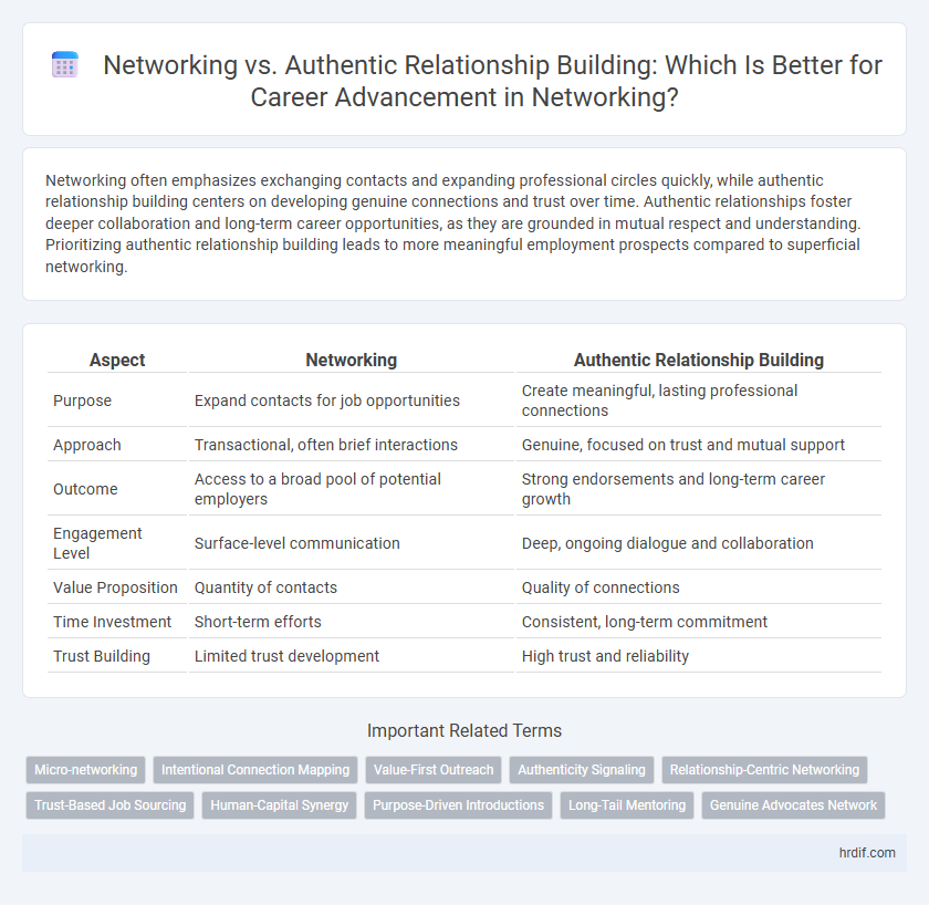Networking vs. Authentic Relationship Building: Which Is Better for Career Advancement in Networking?