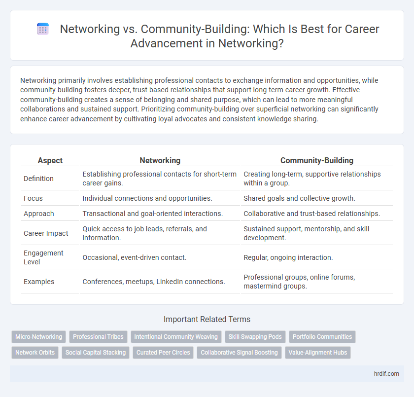 Networking vs. Community-Building: Which Is Best for Career Advancement in Networking?