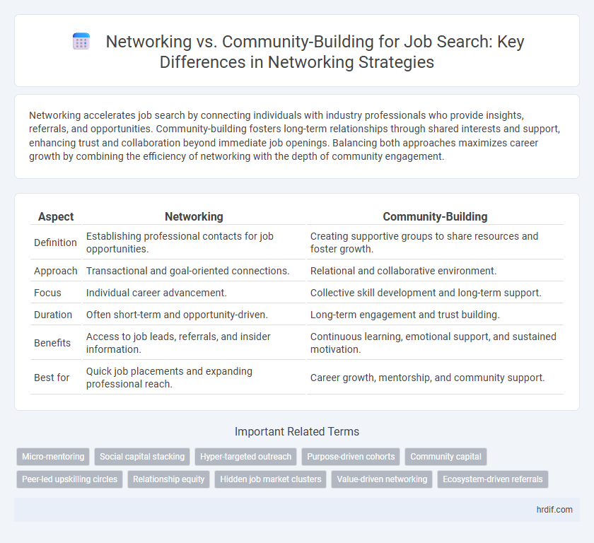 Networking vs. Community-Building for Job Search: Key Differences in Networking Strategies