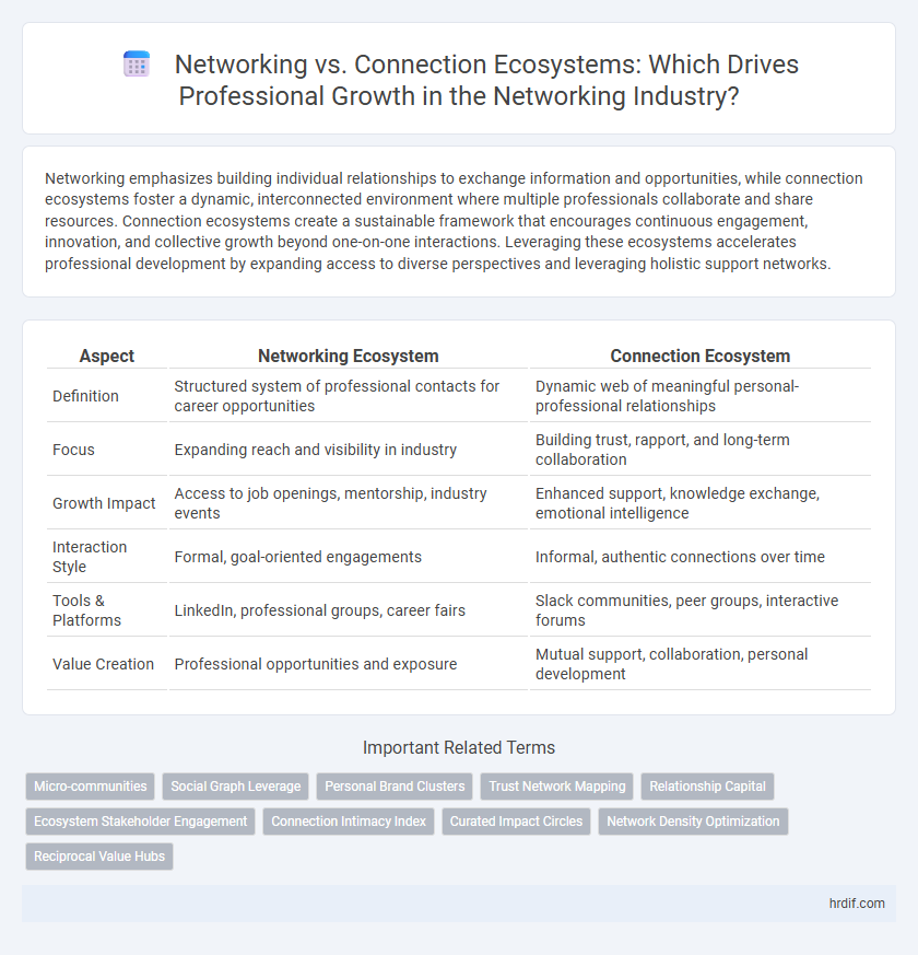 Networking vs. Connection Ecosystems: Which Drives Professional Growth in the Networking Industry?