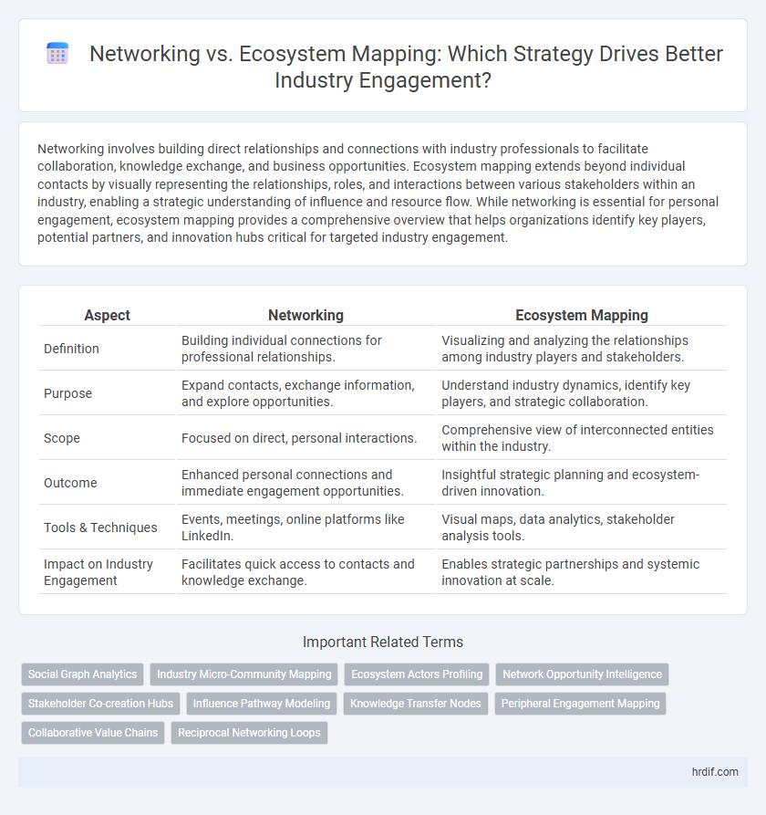 Networking vs. Ecosystem Mapping: Which Strategy Drives Better Industry Engagement?