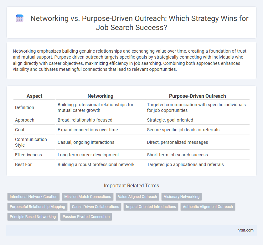 Networking vs. Purpose-Driven Outreach: Which Strategy Wins for Job Search Success?