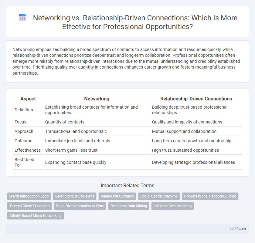 Networking vs. Relationship-Driven Connections: Which Is More Effective for Professional Opportunities?