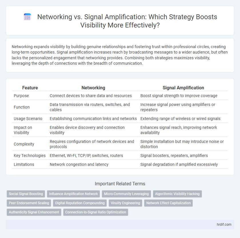 Networking vs. Signal Amplification: Which Strategy Boosts Visibility More Effectively?